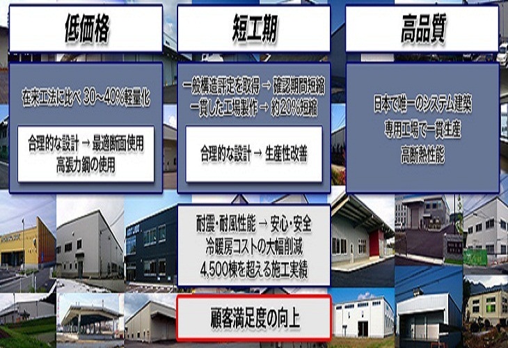 YESS建築の特徴