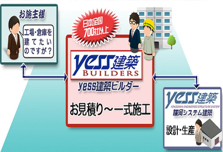 弊社はYESS建築ビルダーです
